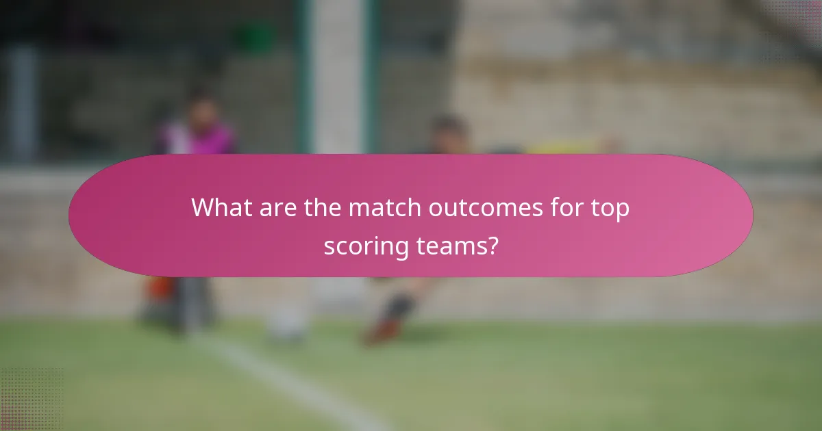 What are the match outcomes for top scoring teams?